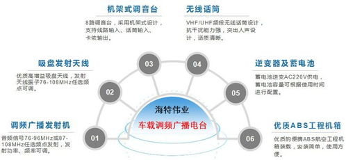 車(chē)隊(duì)車(chē)載調(diào)頻廣播電臺(tái)移動(dòng)發(fā)射系統(tǒng)的設(shè)計(jì)與應(yīng)用——兼論計(jì)算機(jī)軟硬件及輔助設(shè)備零售的支撐角色