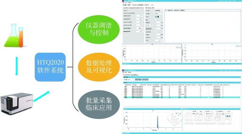 質(zhì)譜儀器研制專(zhuān)輯分享五 lc ms ms軟件系統(tǒng)設(shè)計(jì)及定量分析研究
