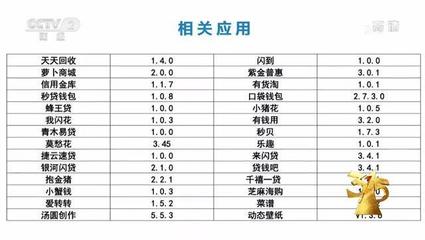 315晚會曝光 計算機軟硬件及輔助設備零售行業亂象全解析
