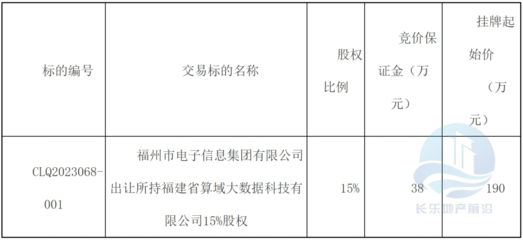 起始價190萬！長樂一企業15%股權掛牌轉讓，聚焦計算機軟硬件及輔助設備零售