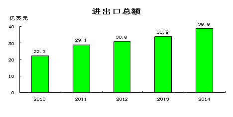 德陽(yáng)市公眾信息網(wǎng) 科技賦能，智慧城市的數(shù)字脈搏